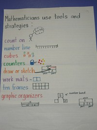 Mathematicians use tools and strategies